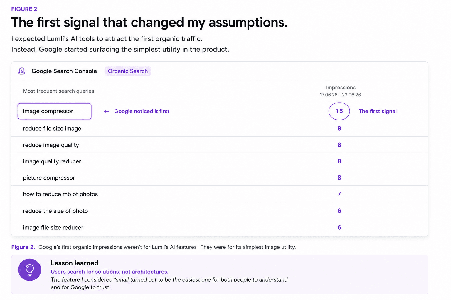 Google Search Console choosing Lumli image compression first